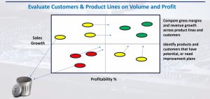 marginreview use ai to track KPIs through machine learning in manufacturing to show where projects and products. track gross margins and revenue growth to gauge profitability.
